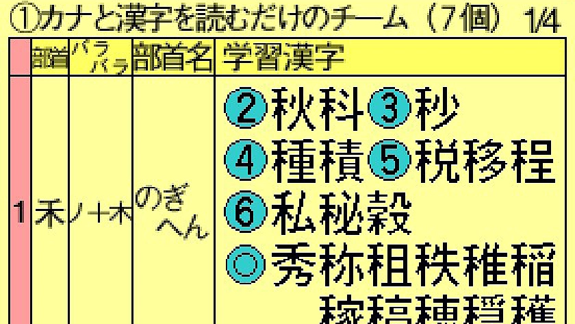 ナオコとヒデ坊 漢字の天才1